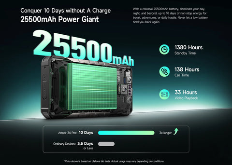 Ulefone Armor 34 Pro 5G – Rugged AI Smartphone with Built-in Projector, 25500mAh Battery, 120Hz Display, and 32GB+512GB Storage