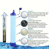 Outdoor Personal Water Filter Straw – Lightweight Emergency Water Purifier for Camping, Hiking & Survival
