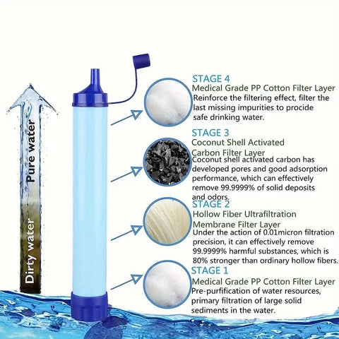 Outdoor Personal Water Filter Straw – Lightweight Emergency Water Purifier for Camping, Hiking & Survival