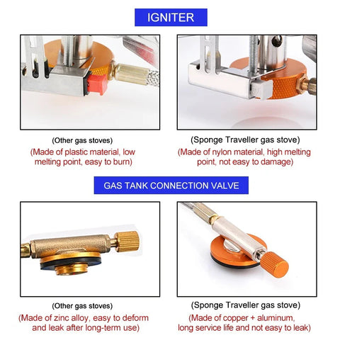 Camping Gas Stove – Portable Folding Outdoor Backpacking Stove (3500W)