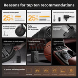 Xiaomi Mijia Air Pump 2 – Portable Tire Inflator with Digital Pressure Detection, 150 PSI, 2000mAh Rechargeable Battery