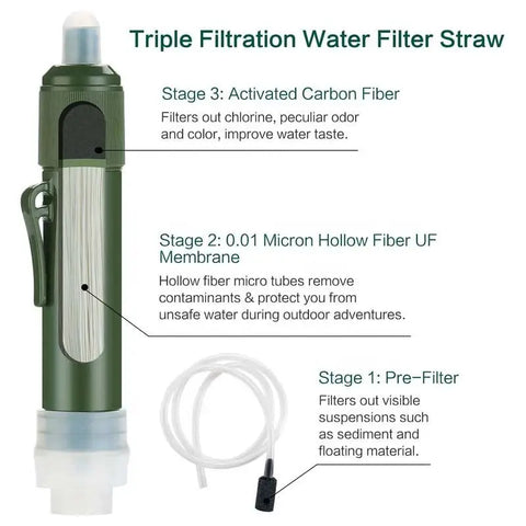 Filterwell Mini Carbon Survival Water Purifier Straw – Triple Filtration Emergency Water Filter for Camping, Hiking, and Outdoor Use (4000L Capacity)