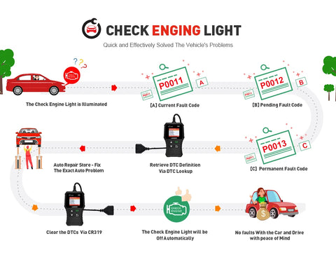 On-Board Diagnostic II Launch X431 CR319 OBDII Scanner – Professional Automotive Code Reader