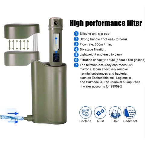 Portable Outdoor Water Filter Pump – Emergency Camping & Survival Water Purifier (5000L Capacity)