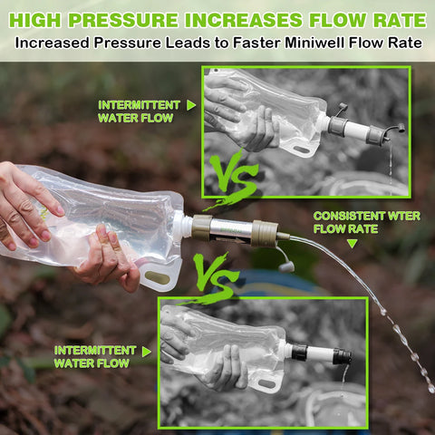 Miniwell Emergency Water Filter – Compact, Reliable Clean Water Anywhere