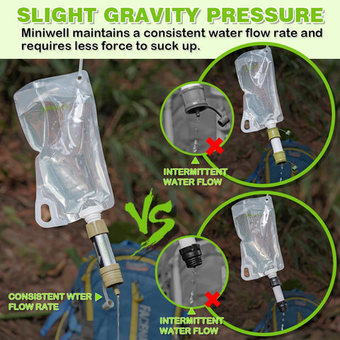 Miniwell Emergency Water Filter – Compact, Reliable Clean Water Anywhere