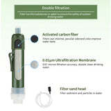 Filterwell Mini Carbon Survival Water Purifier Straw – Triple Filtration Emergency Water Filter for Camping, Hiking, and Outdoor Use (4000L Capacity)
