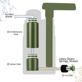 Portable Outdoor Water Filter Pump – Emergency Camping & Survival Water Purifier (5000L Capacity)