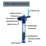 Portable Outdoor Water Filter Pump – Emergency Camping & Survival Water Purifier (5000L Capacity)