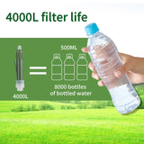 Filterwell Mini Carbon Survival Water Purifier Straw – Triple Filtration Emergency Water Filter for Camping, Hiking, and Outdoor Use (4000L Capacity)