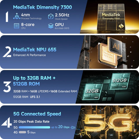 Ulefone Armor 34 Pro 5G – Rugged AI Smartphone with Built-in Projector, 25500mAh Battery, 120Hz Display, and 32GB+512GB Storage