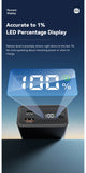 Essager 20000mAh 65W PD Power Bank – Fast Charging Portable Battery with Built-in Cables & LED Lamp