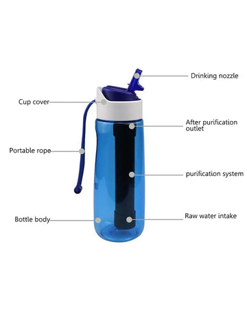 750ml Portable Water Filter Bottle – Outdoor Survival Straw Cup with 0.01 Micron Filtration | Emergency Purifier for Camping & Hiking