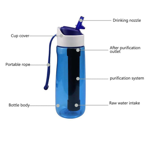 750ml Portable Water Filter Bottle – Outdoor Survival Straw Cup with 0.01 Micron Filtration | Emergency Purifier for Camping & Hiking