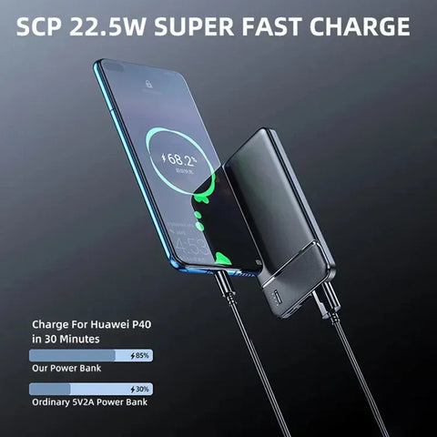 VIVO 120W 50000mAh Power Bank – Ultra High-Capacity Fast Charger with LED Display & Dual USB Output