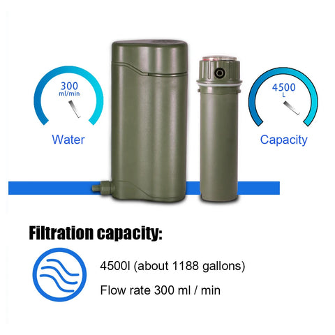 Portable Outdoor Water Filter Pump – Emergency Camping & Survival Water Purifier (5000L Capacity)