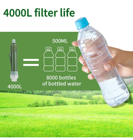 Filterwell Mini Carbon Survival Water Purifier Straw – Triple Filtration Emergency Water Filter for Camping, Hiking, and Outdoor Use (4000L Capacity)