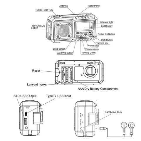 5000mAh Emergency Hand Crank & Solar Radio – AM/FM/SW, NOAA Weather Alerts, Power Bank, LED Flashlight, SOS Alarm