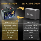 12V 80–150Ah LiFePO4 Deep Cycle Lithium Battery – Built-in BMS, 4000+ Cycles
